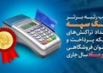کسب رتبه برتر بانک سپه در تعداد تراکنش‌های شبکه پرداخت و کارتخوان فروشگاهی در آذر‌ماه ‌سال جاری