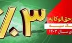 نرخ حق الوکاله بانک سپه برای سال ۱۴۰۳ سه درصد تعیین شد